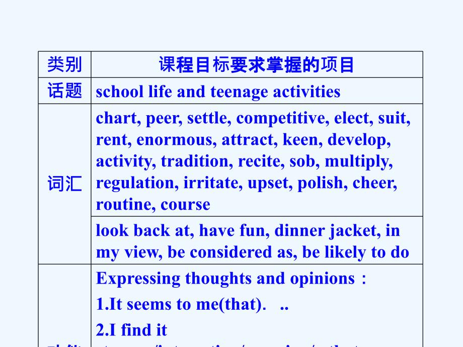 外研版高中英语选修7 Module 2《Highlight of My Senior Year》ppt课件2-1Introduction 27张_第3页