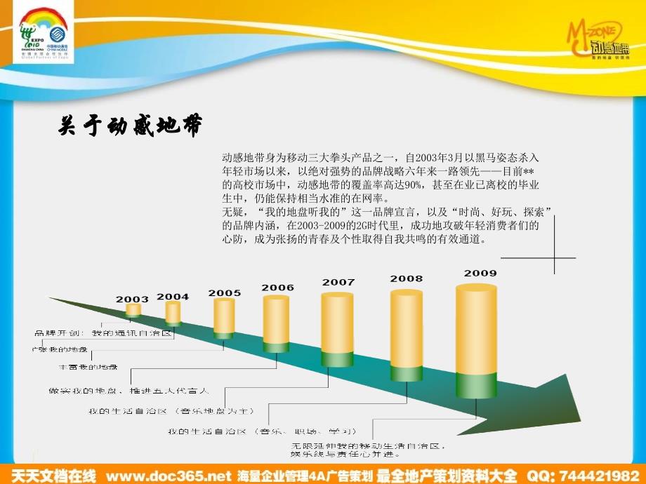 2010福建移动动感地带品牌广告竞标方案_第3页