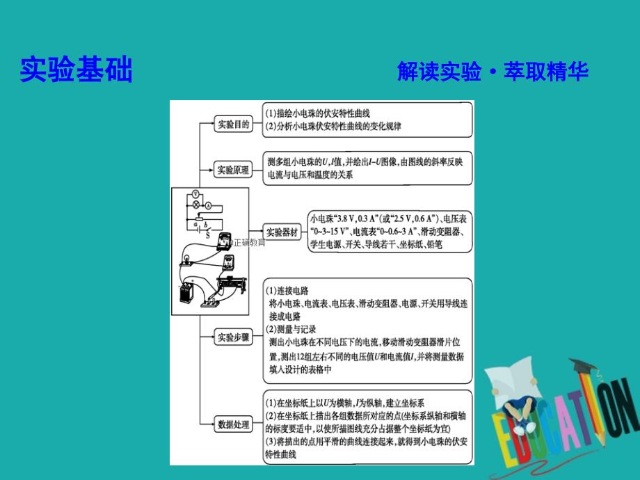 2020届高考物理总复习第8章恒定电流实验九描绘小电珠的伏安特性曲线_第3页