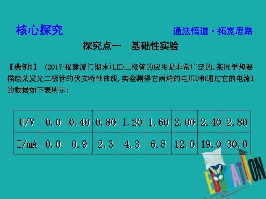 2020届高考物理总复习第8章恒定电流实验九描绘小电珠的伏安特性曲线_第5页