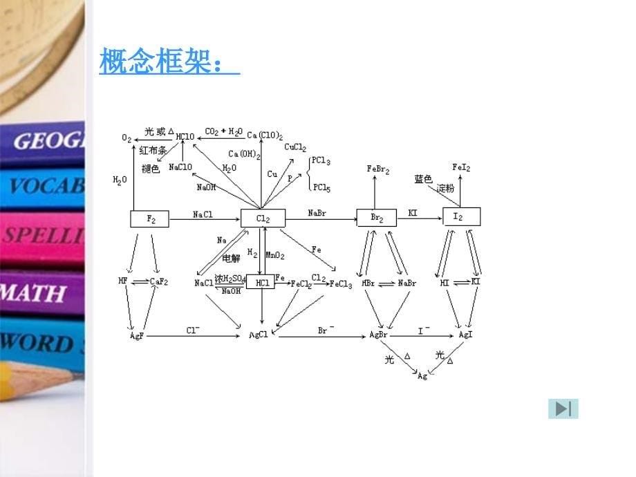 《支架式教学模式》PPT课件.ppt_第5页