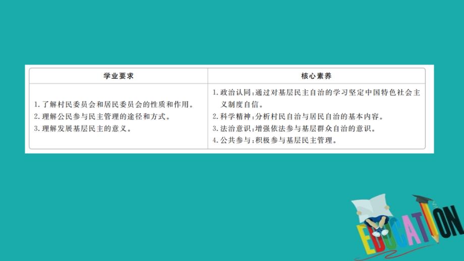 2019-2020学年人教版政治必修2课件：第一单元 第二课 课时三 民主管理：共创幸福生活_第2页