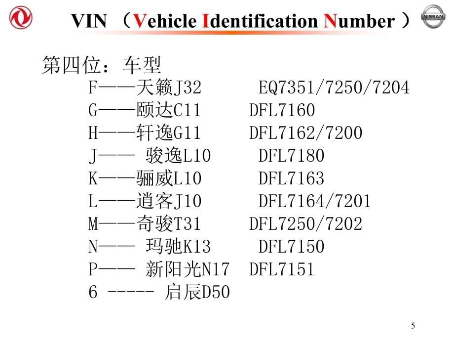 《车型代码含义》PPT课件.ppt_第5页