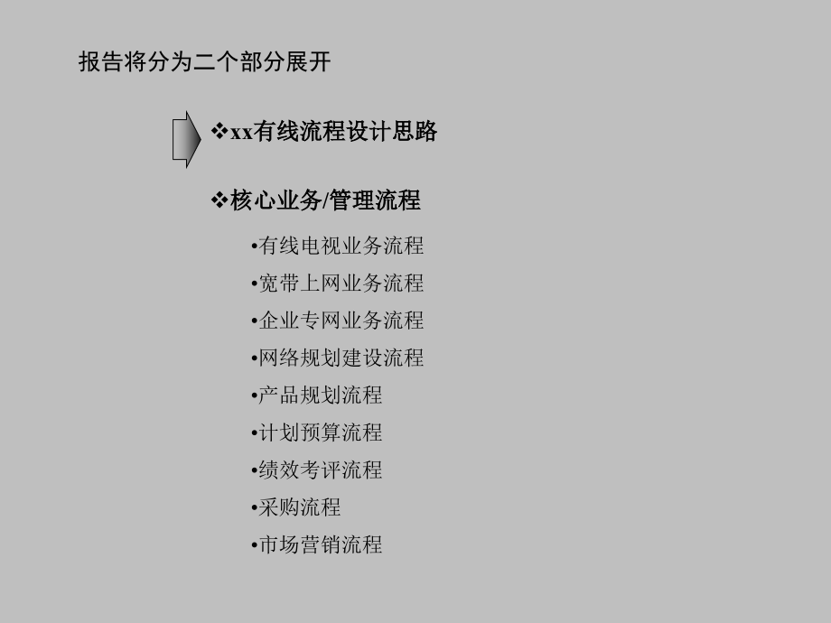 【经营企划】_某有线电视-以客户为中心的流程体系建设_第2页