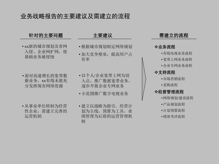 【经营企划】_某有线电视-以客户为中心的流程体系建设_第3页