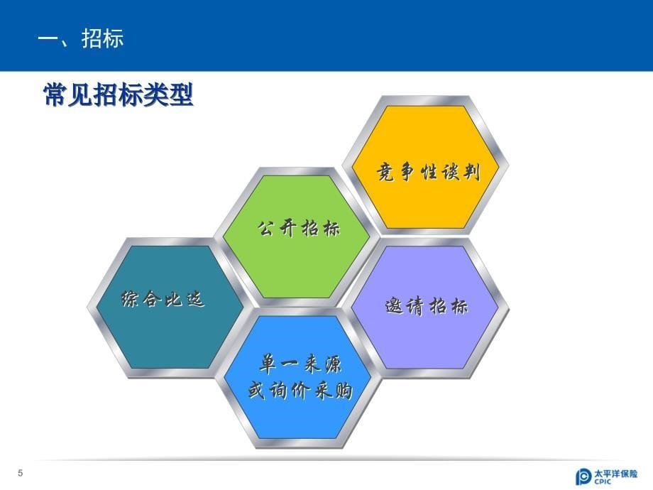 《投标流程简介》PPT课件.ppt_第5页