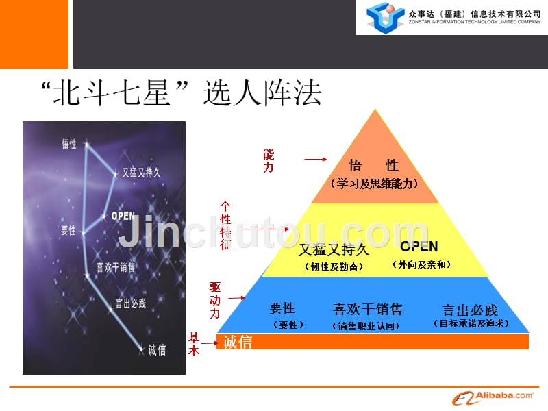 《招、育、留、用》PPT课件.ppt_第4页