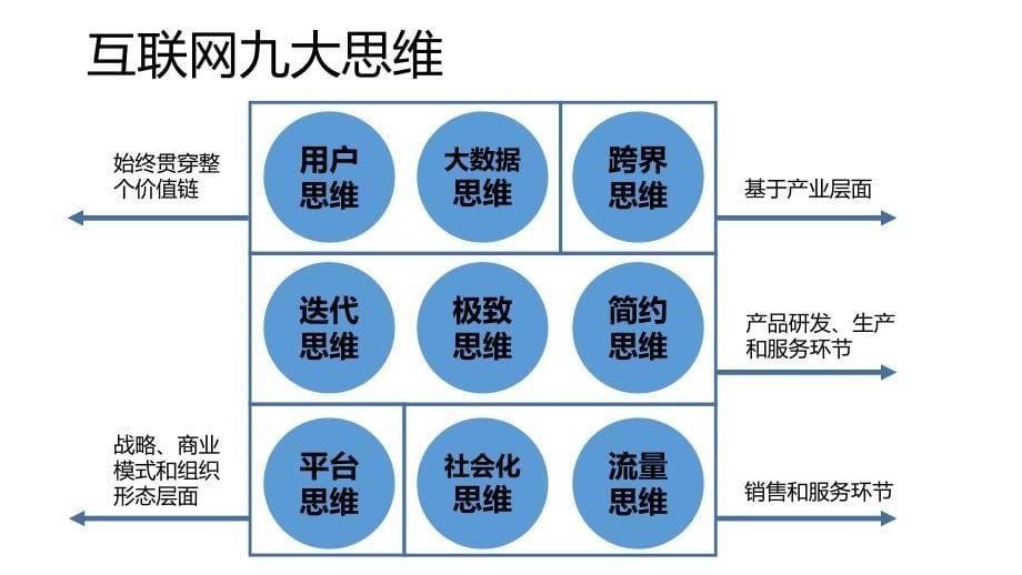 《互联网+旅游》PPT课件.ppt_第5页