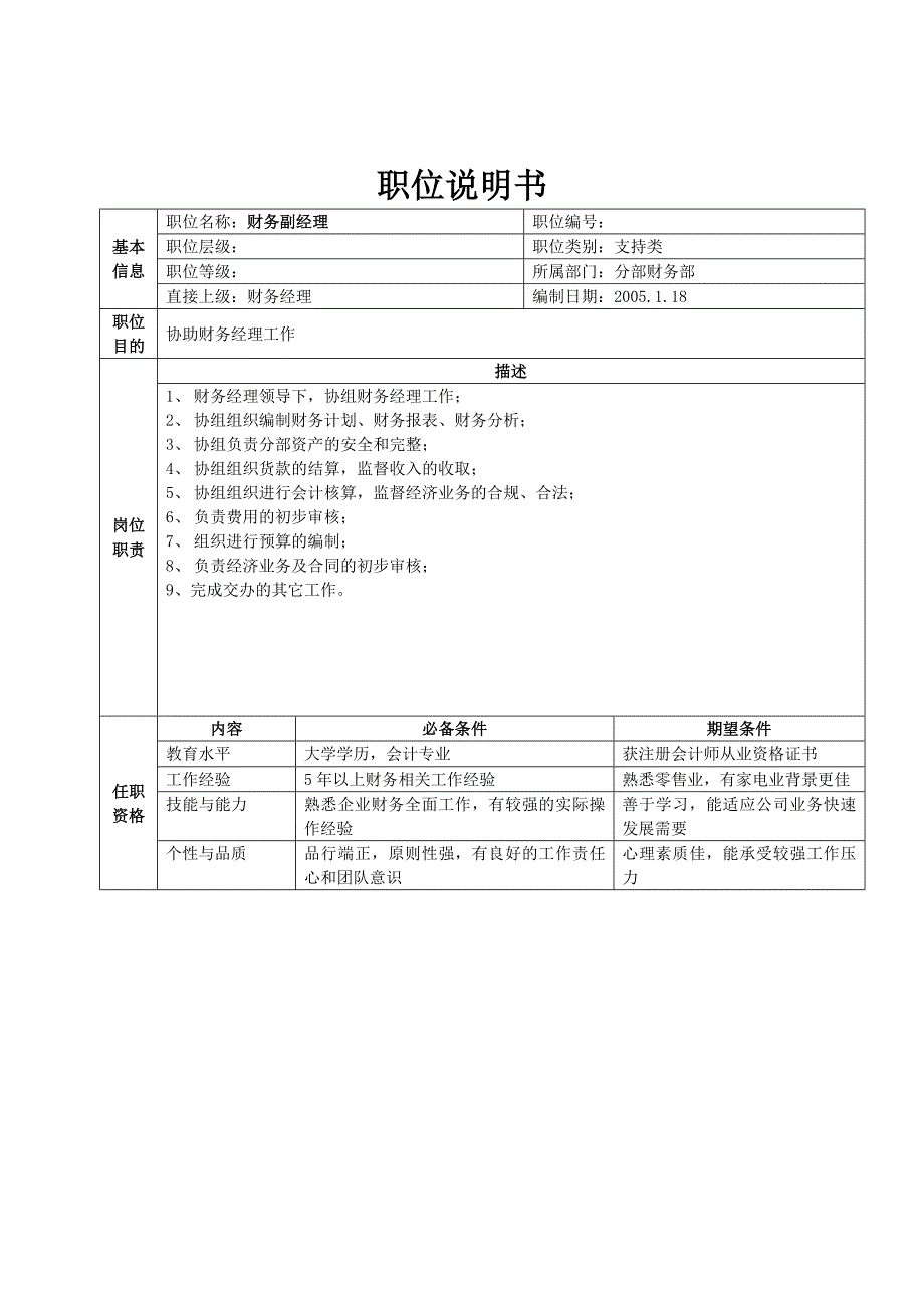 （岗位职责）分部财务部职位说明书_第2页