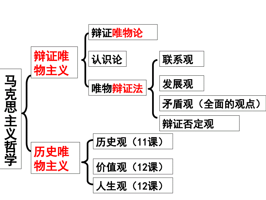 《社会发展的规律》PPT课件.ppt_第1页