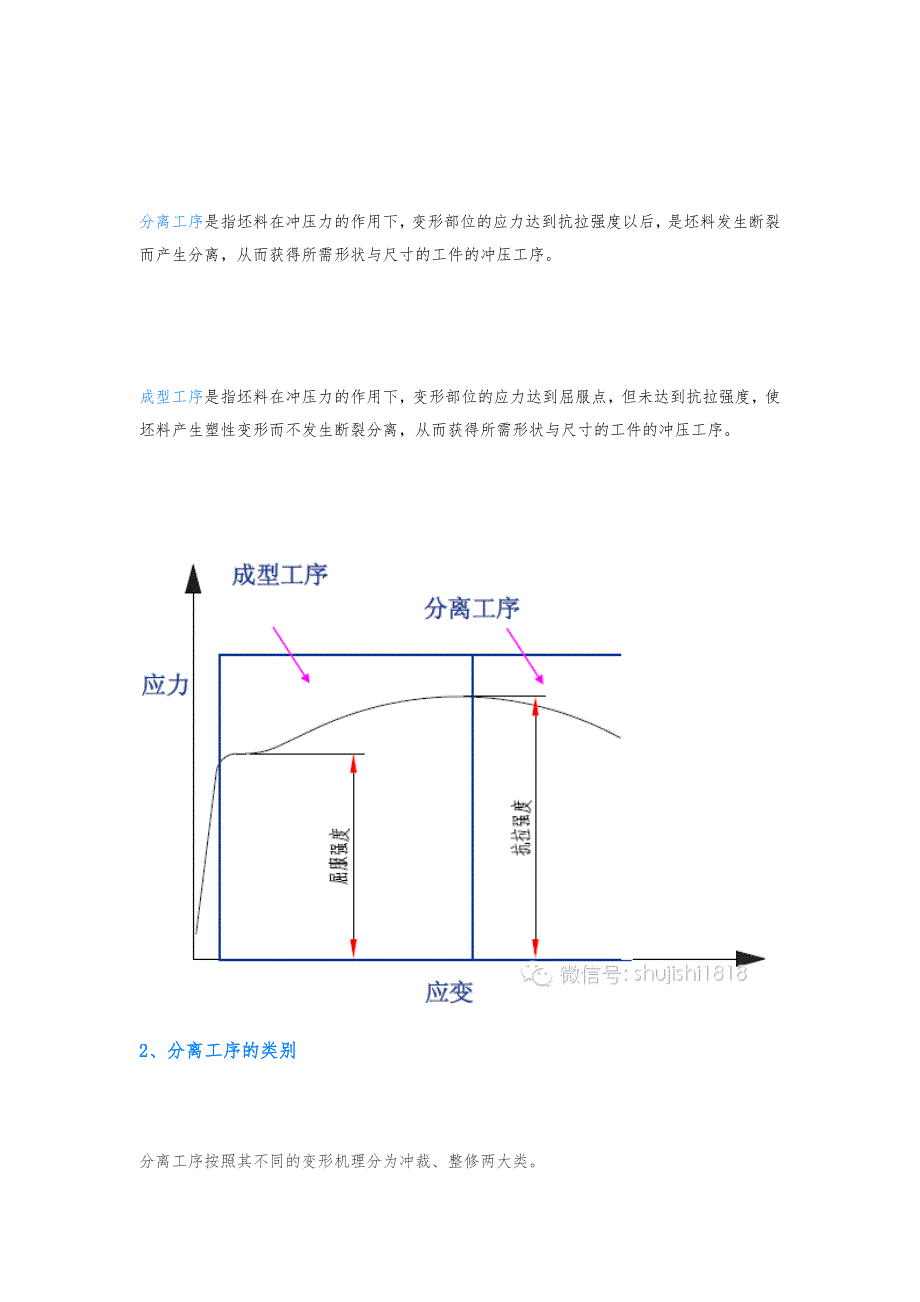 钣金冲压结构工艺与工序_第2页