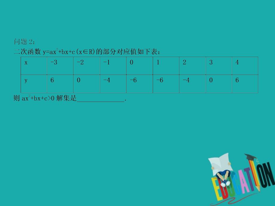 2019-2020学年高一数学人教A版必修5课件：3.2 一元二次不等式及其解法（1）设计2_第4页