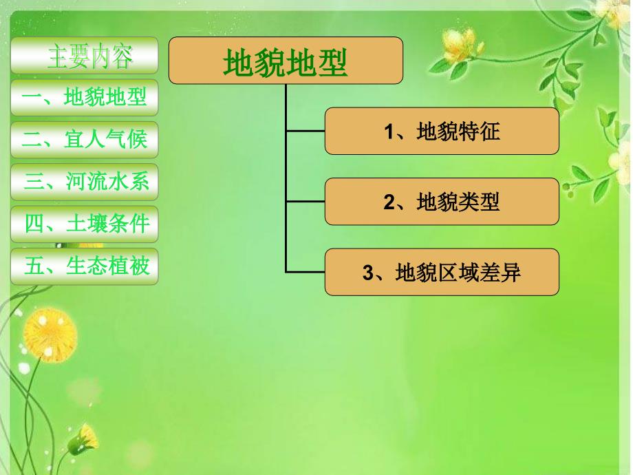 《贵州的自然环境》PPT课件.ppt_第3页