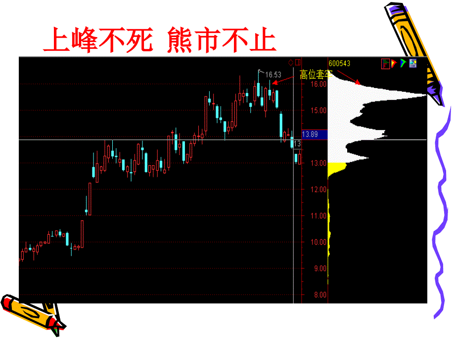 《筹码运用技巧》PPT课件.ppt_第4页