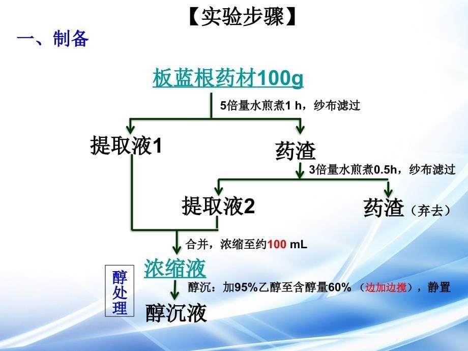 《板蓝根颗粒制备》PPT课件.ppt_第5页