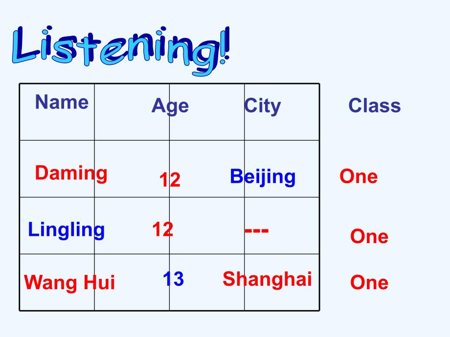 外研版七上Module 1《Unit 3 Language in use》ppt课件_第2页