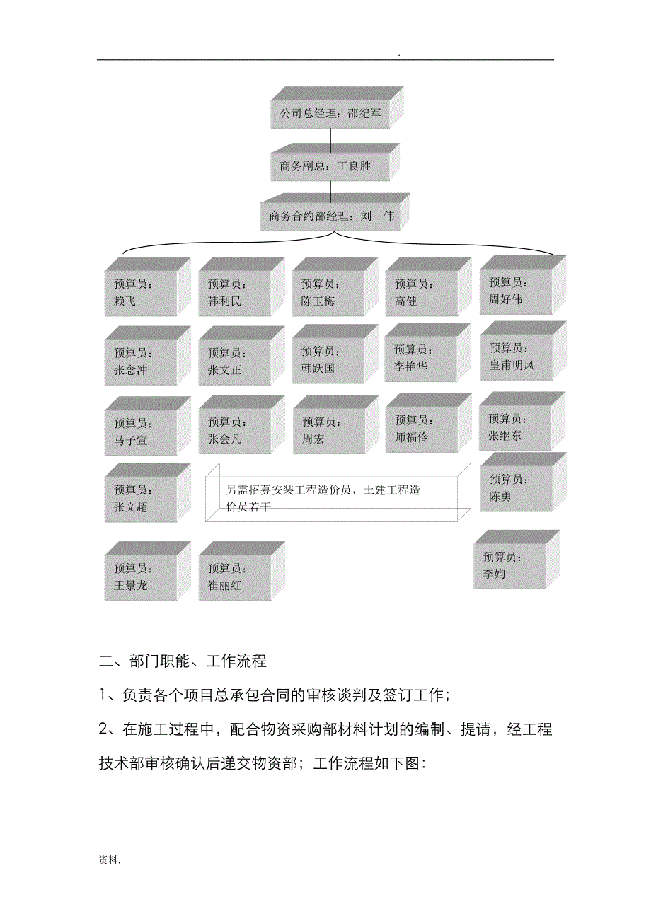 商务部管理制度与岗位职责(修复的)_第4页