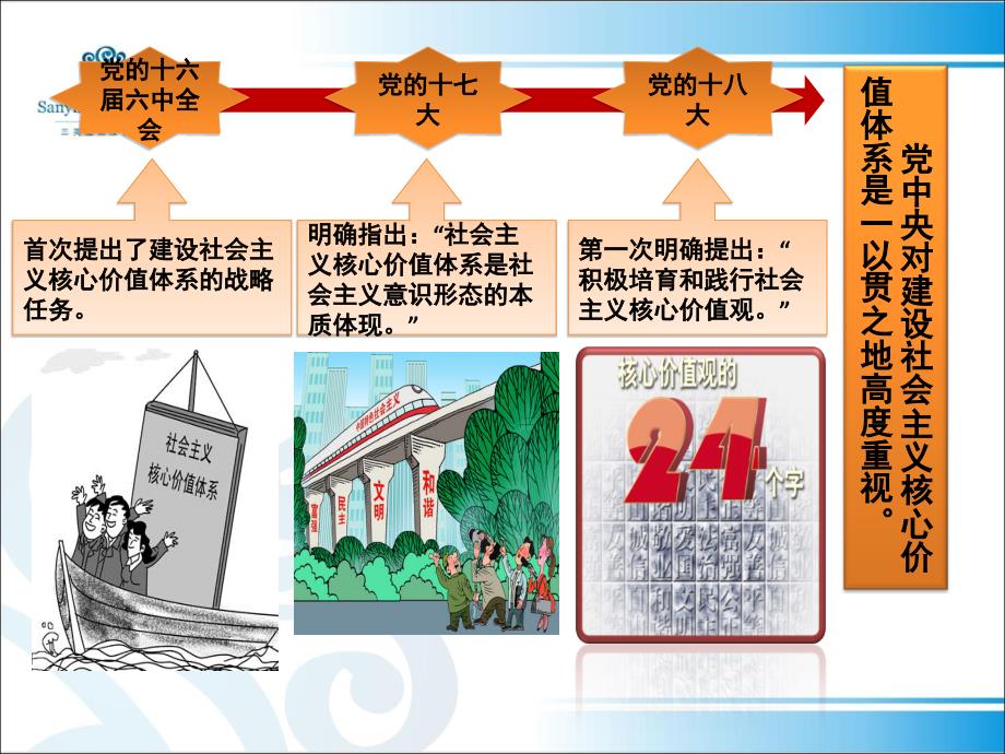 《公司核心价值观》PPT课件.ppt_第3页