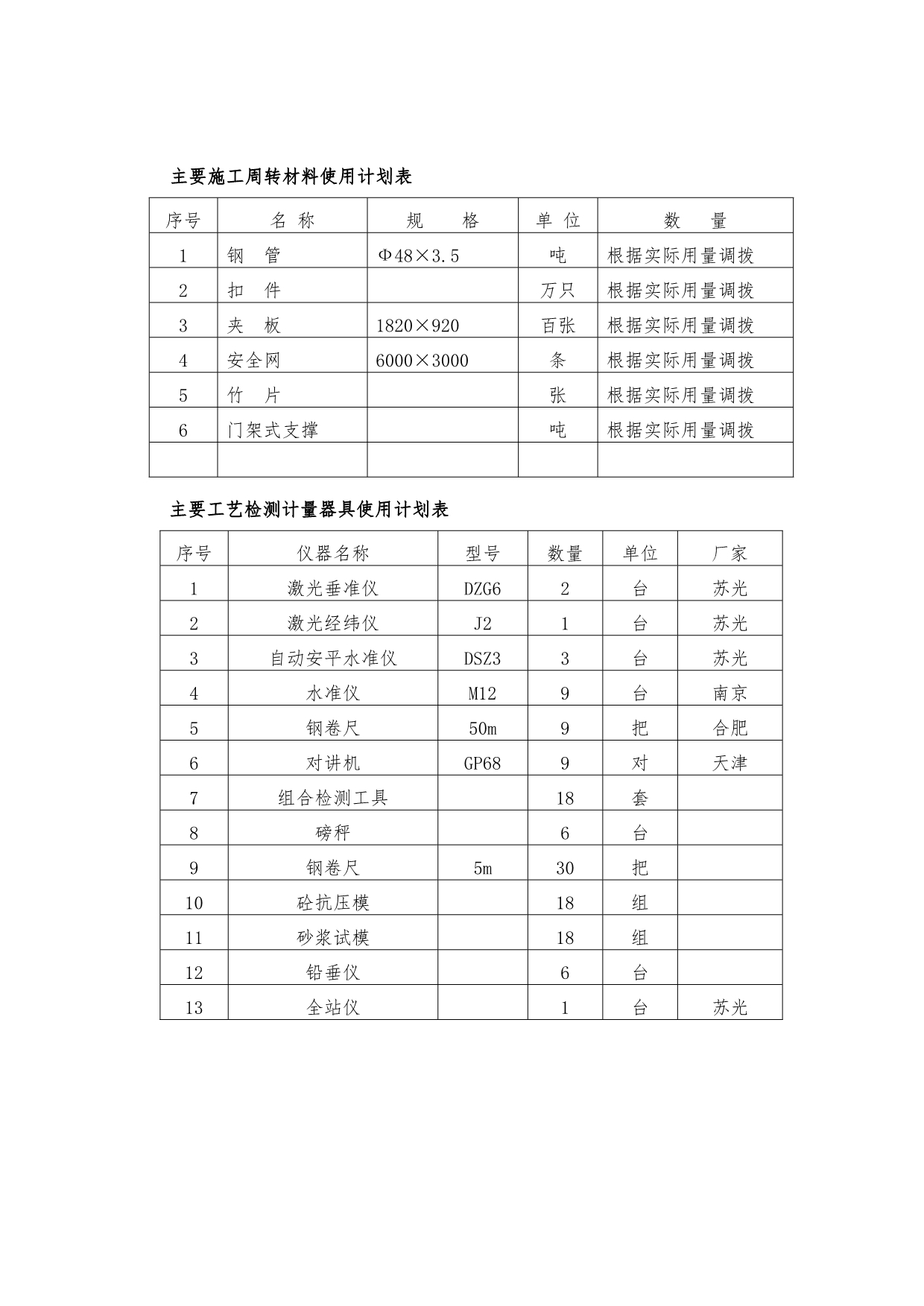 电大工程施工组织设计方案_第5页