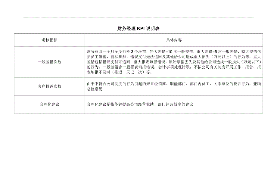 （KPI绩效考核）财务部各岗位绩效考核KPI指标大全(_)_第2页