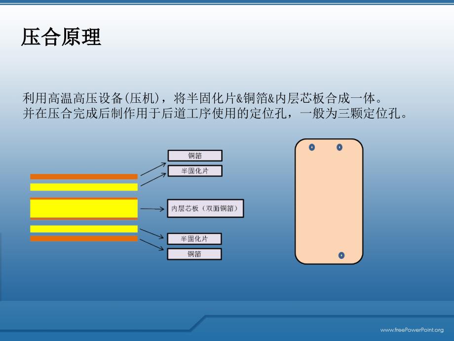 《压合流程说明》PPT课件.ppt_第3页