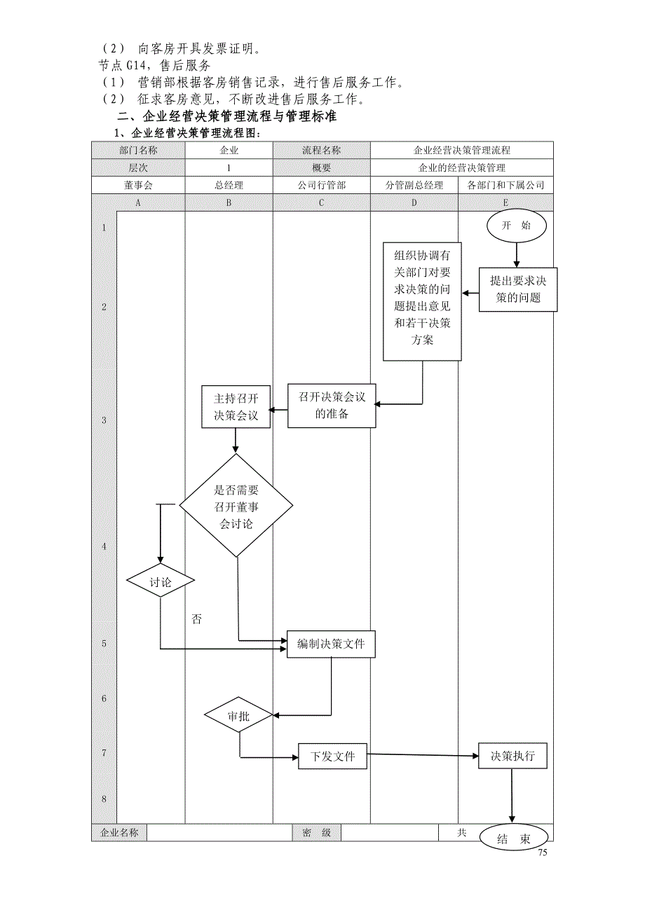 （流程管理）公司流程标准_第4页