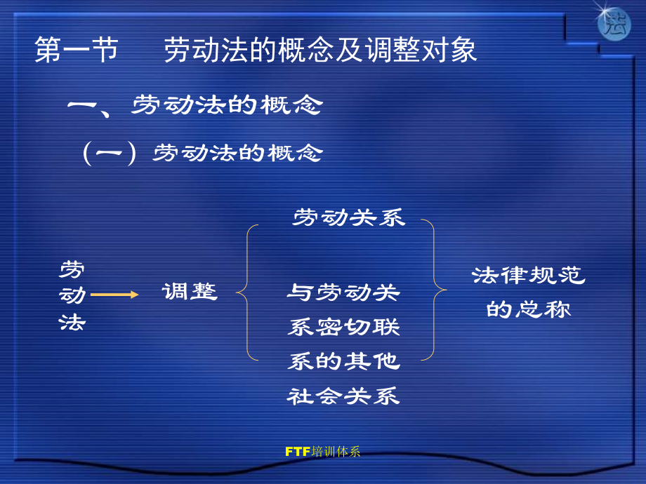 《劳动法基本知识》PPT课件.ppt_第4页