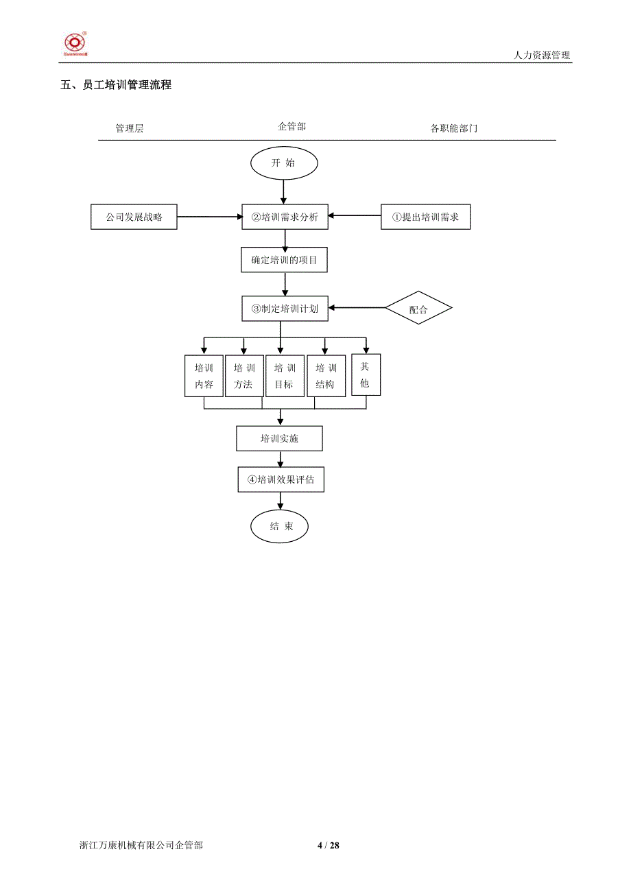 （招聘面试）公司培训招聘体系_第4页