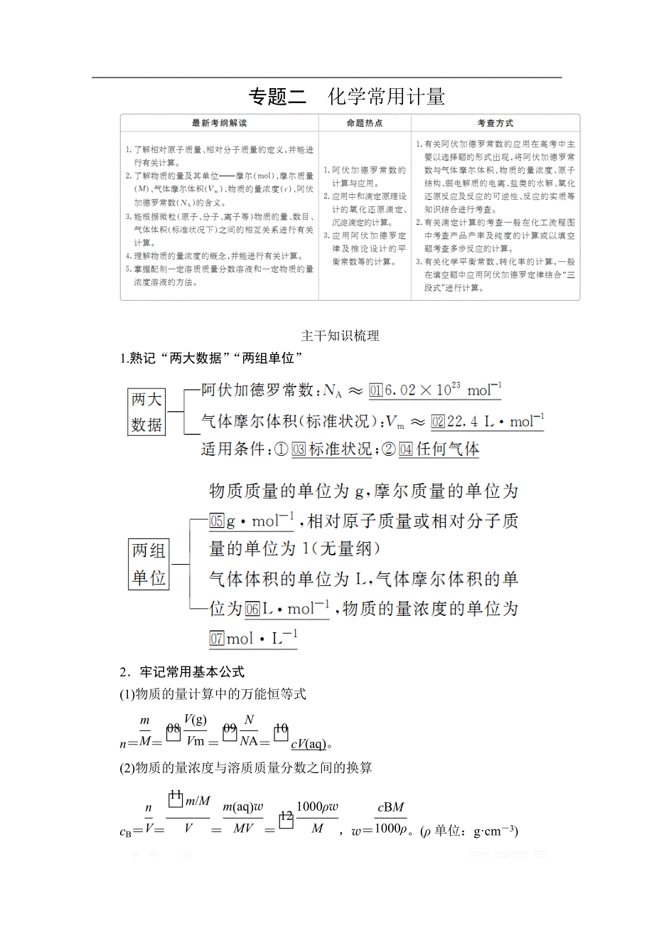 2020年高考化学大二轮复习冲刺习题：专题重点突破 专题二 化学常用计量_第1页