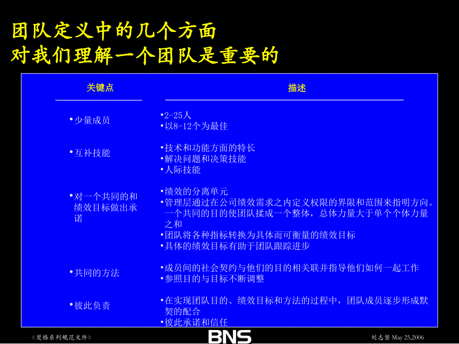 《团队管理模式》PPT课件.ppt_第4页