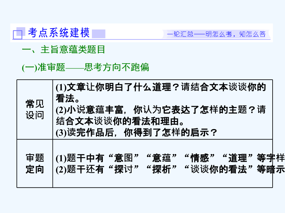 江苏高考语文二轮复习课件：考点五 第4讲 探究类题失分探因及增分策略_第3页