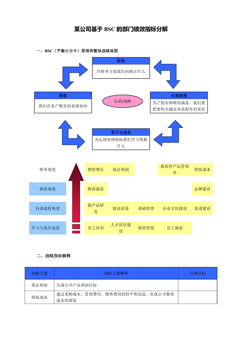 （KPI绩效考核）某公司部门绩效指标分解_第1页