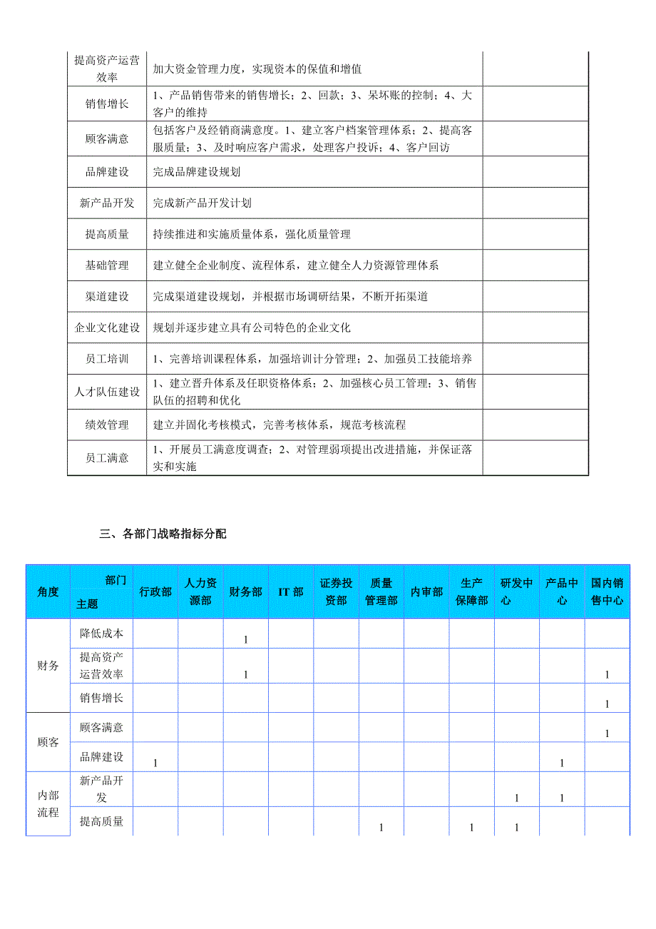 （KPI绩效考核）某公司部门绩效指标分解_第2页