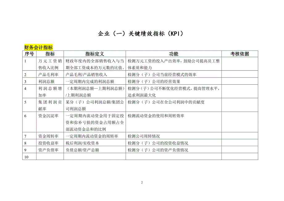 （KPI绩效考核）某集团有限公司绩效考核KPI指标库_第2页