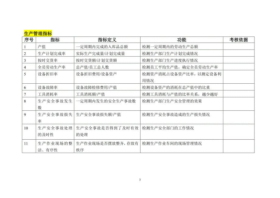 （KPI绩效考核）某集团有限公司绩效考核KPI指标库_第3页