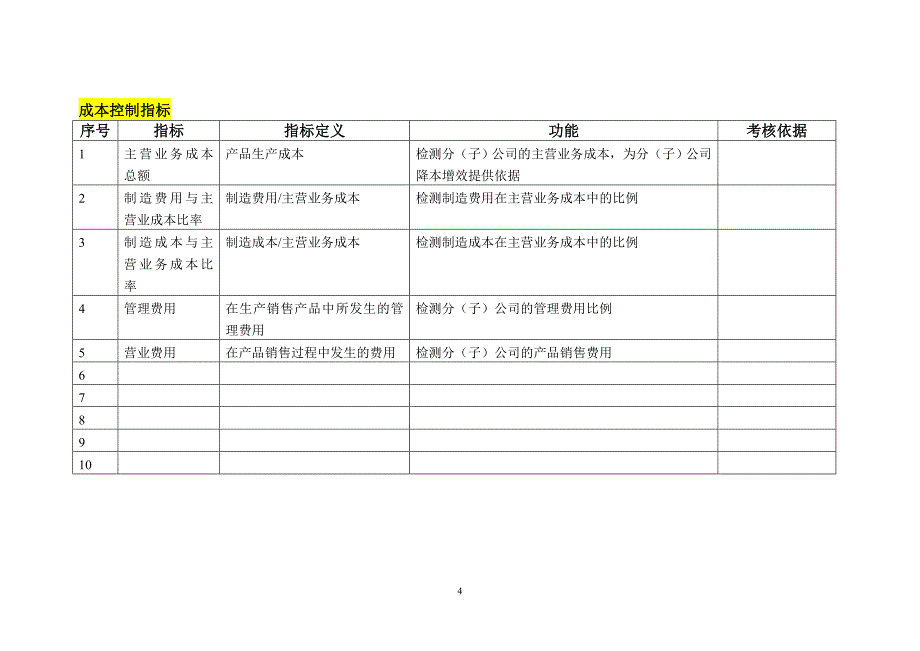 （KPI绩效考核）某集团有限公司绩效考核KPI指标库_第4页