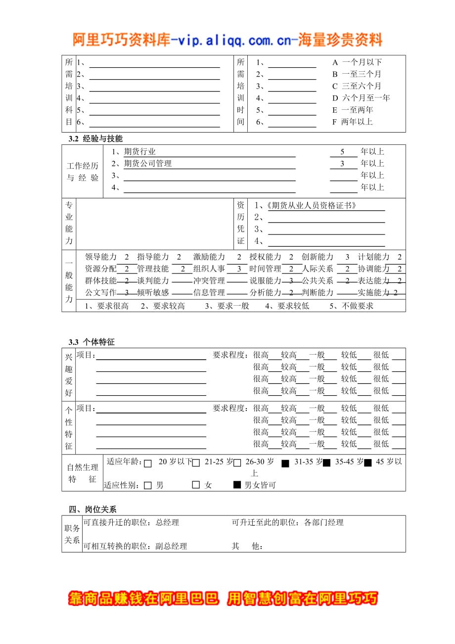 （岗位职责）常务副总经理职务说明书_第3页