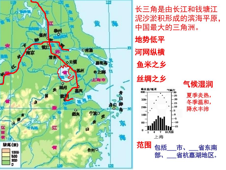 《长江三角洲区域》PPT课件.ppt_第3页