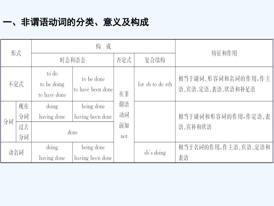 外研版高中英语选修8 Module 2《The Renaissance》ppt课件2-4_第2页