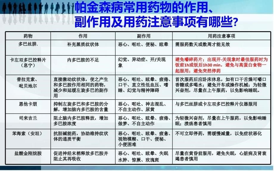 《帕金森护理》PPT课件.ppt_第5页