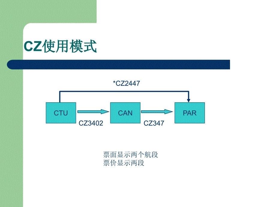 《虚拟航班介绍》PPT课件.ppt_第5页