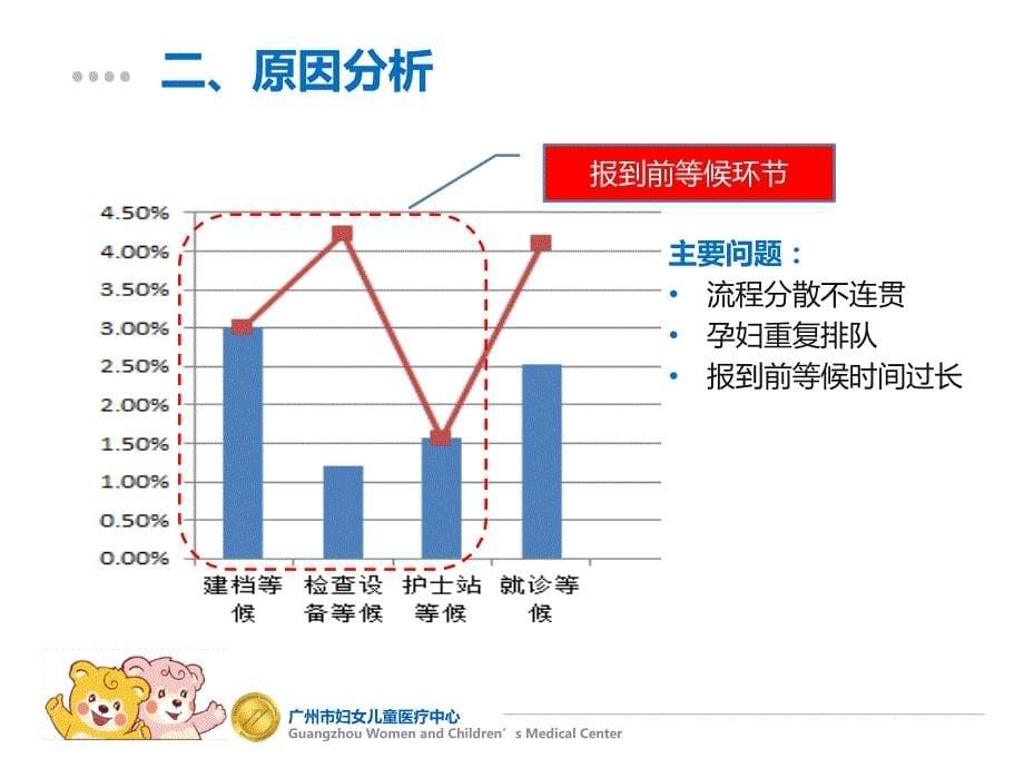 【医疗管理案例】：医院产科门诊孕妇全自助一体化管理平台广州市妇女儿童医疗中心案例_第5页