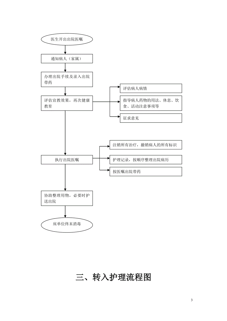 （流程管理）常用护理操作流程(图)_第3页