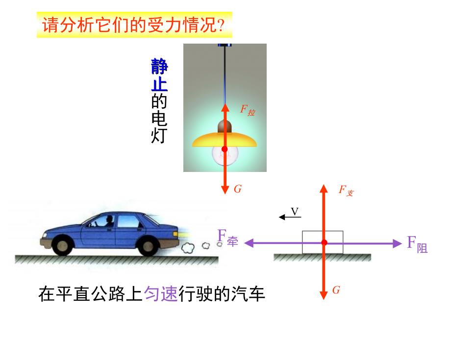 《二力平衡》PPT课件.ppt_第4页