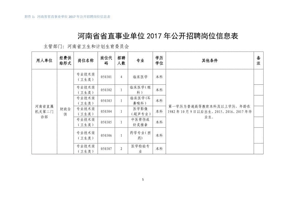 （招聘面试）河南省省直事业单位年公开招聘岗位信息表_第5页