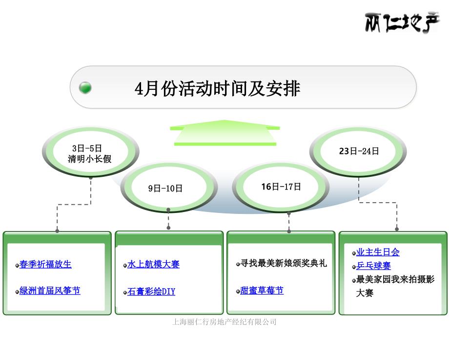 2014年昆山阳澄苏园4月份活动方案_第4页