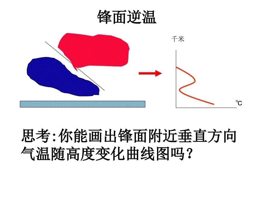 《逆温现象试题》PPT课件.ppt_第5页