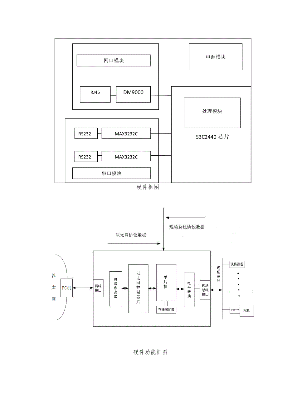 嵌入式系统硬件体系结构设计说明_第3页