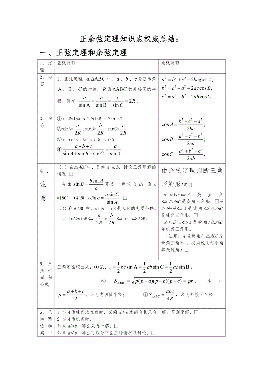 正余弦定理知识点权威总结_第1页