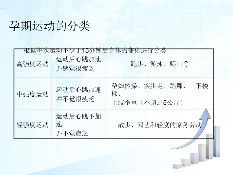 《孕妇运动指导》PPT课件.ppt_第4页